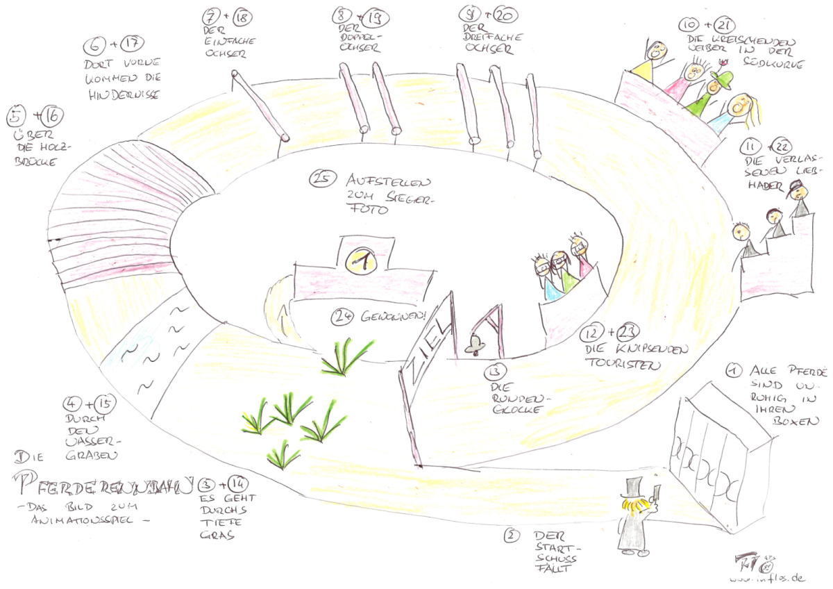 Pferderennen Illustration in Farbe mit all den verschiedenen Stationen und Hindernissen; im Cartoon-Stil gezeichnet. Und ohne Pferde...
