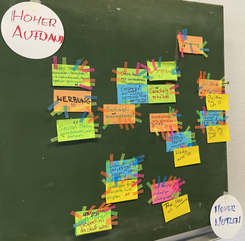 Viele beschriftete Zettel kleben auf einer Tafel; an diesen Zettel kleben kleinere Bebberle von der Methode Punkten